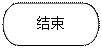 流程圖: 終止: 結(jié)束