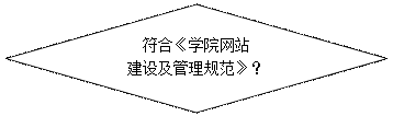 菱形: 符合《學(xué)院網(wǎng)站 建設(shè)及管理規(guī)范》？ 